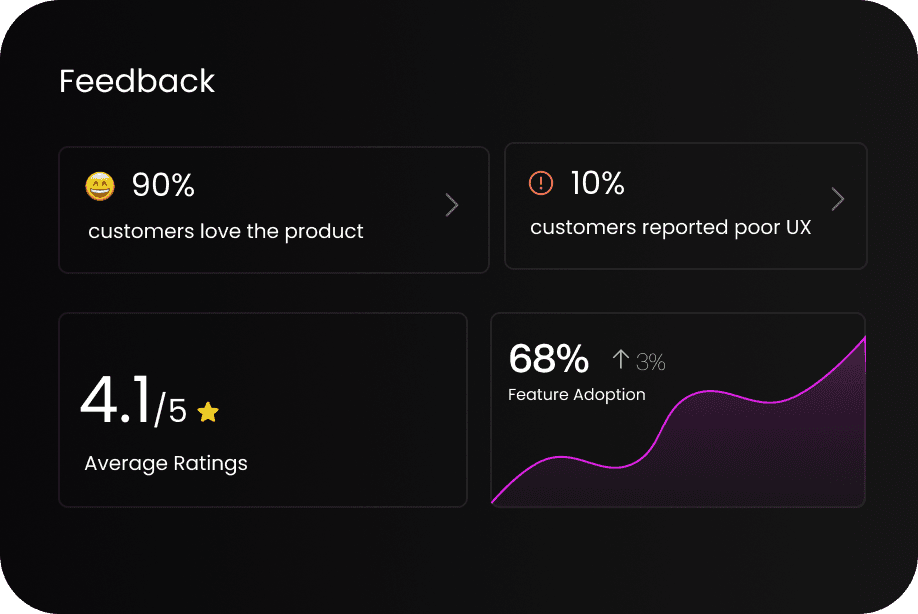 Feedback That Sorts Itself
