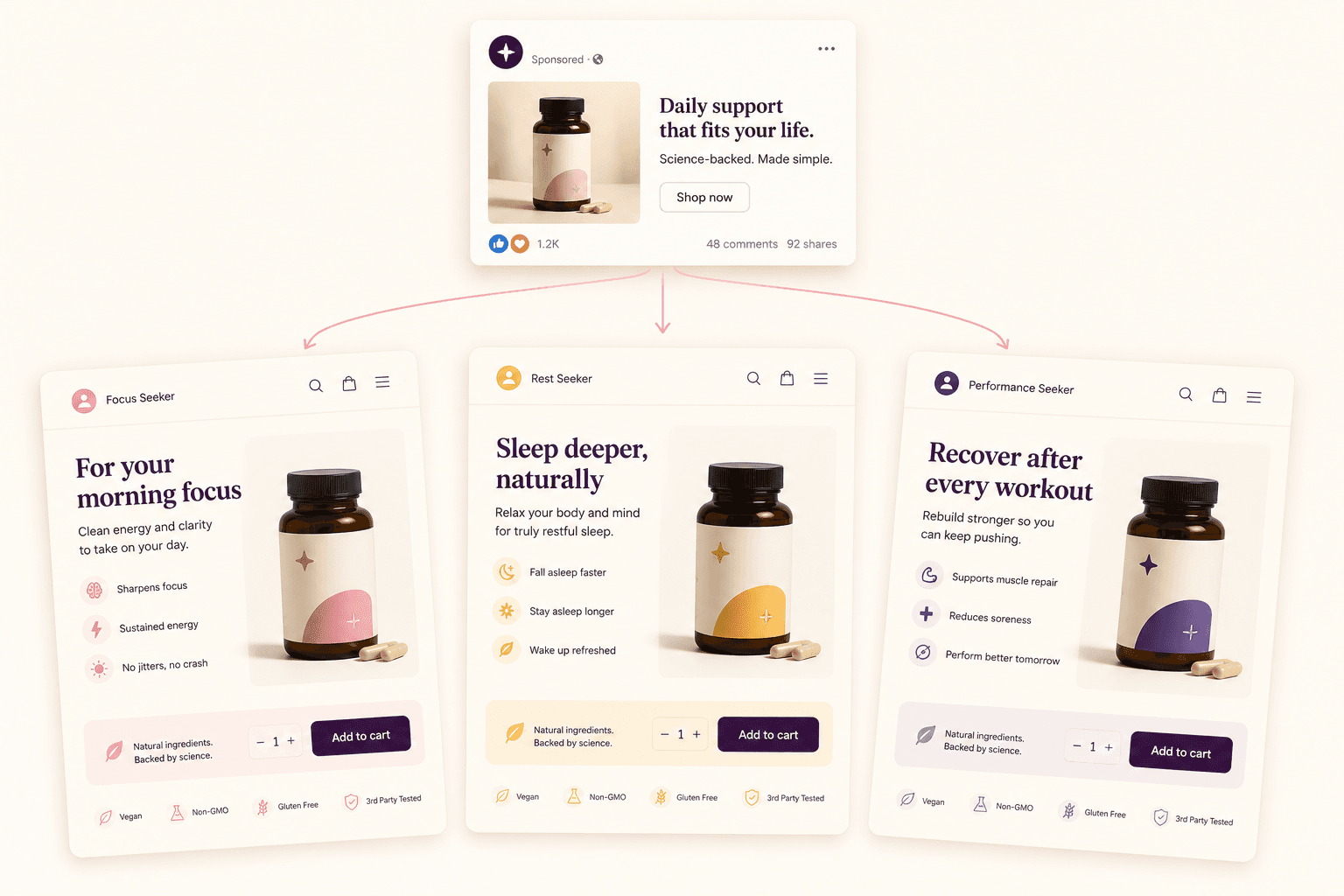 Personalized Storefronts for Paid Ads