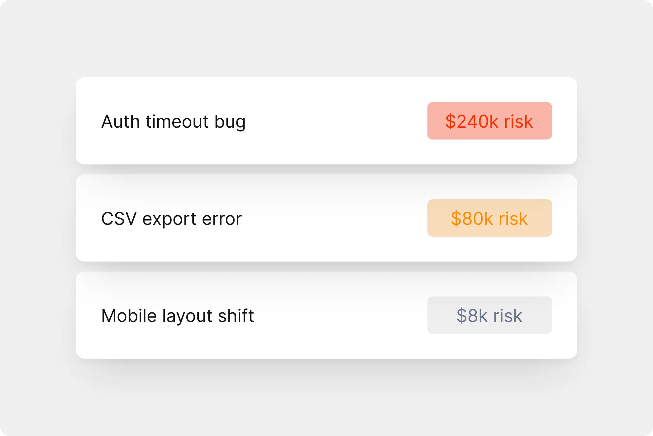 Analytics workbench board
