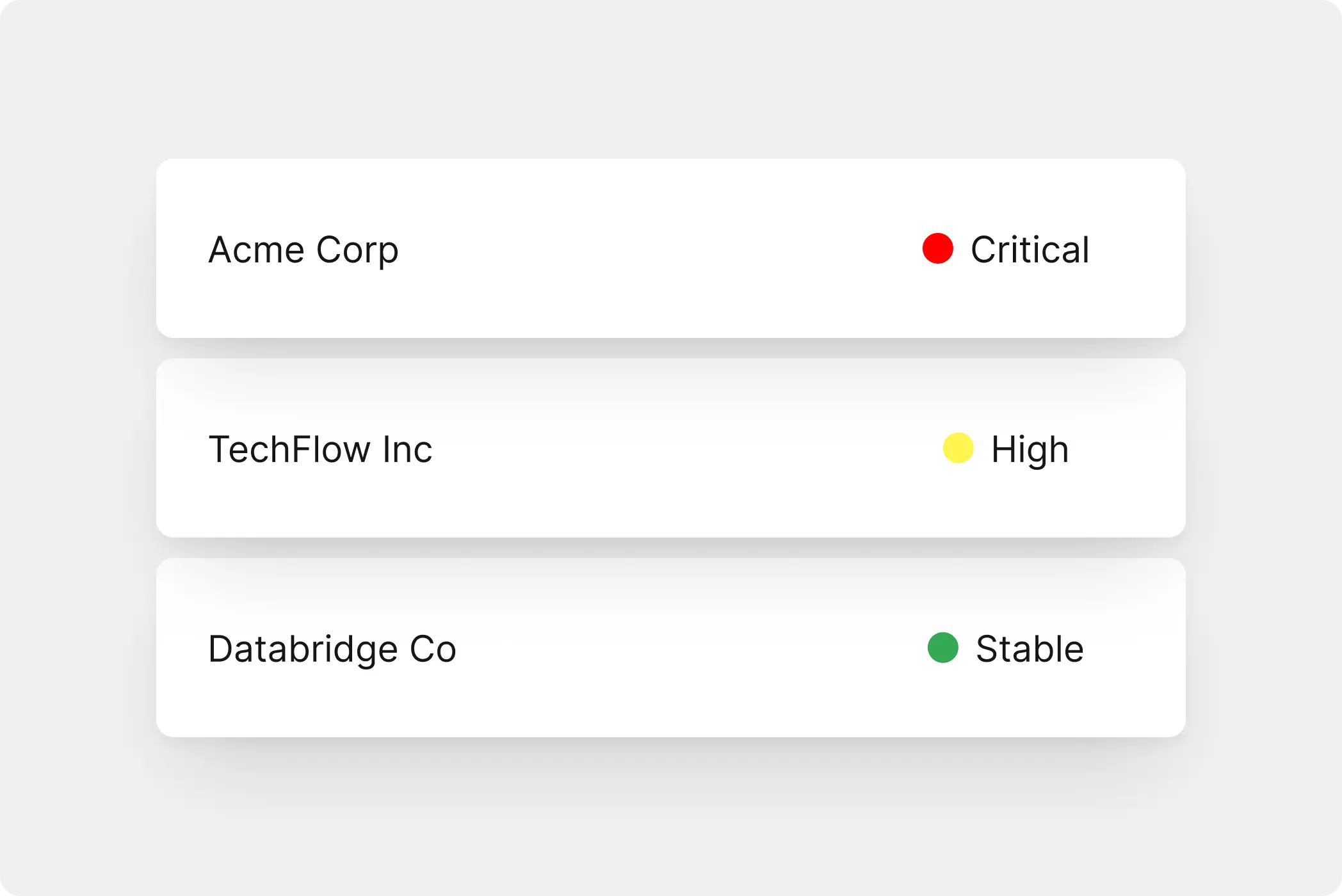 Support priority list