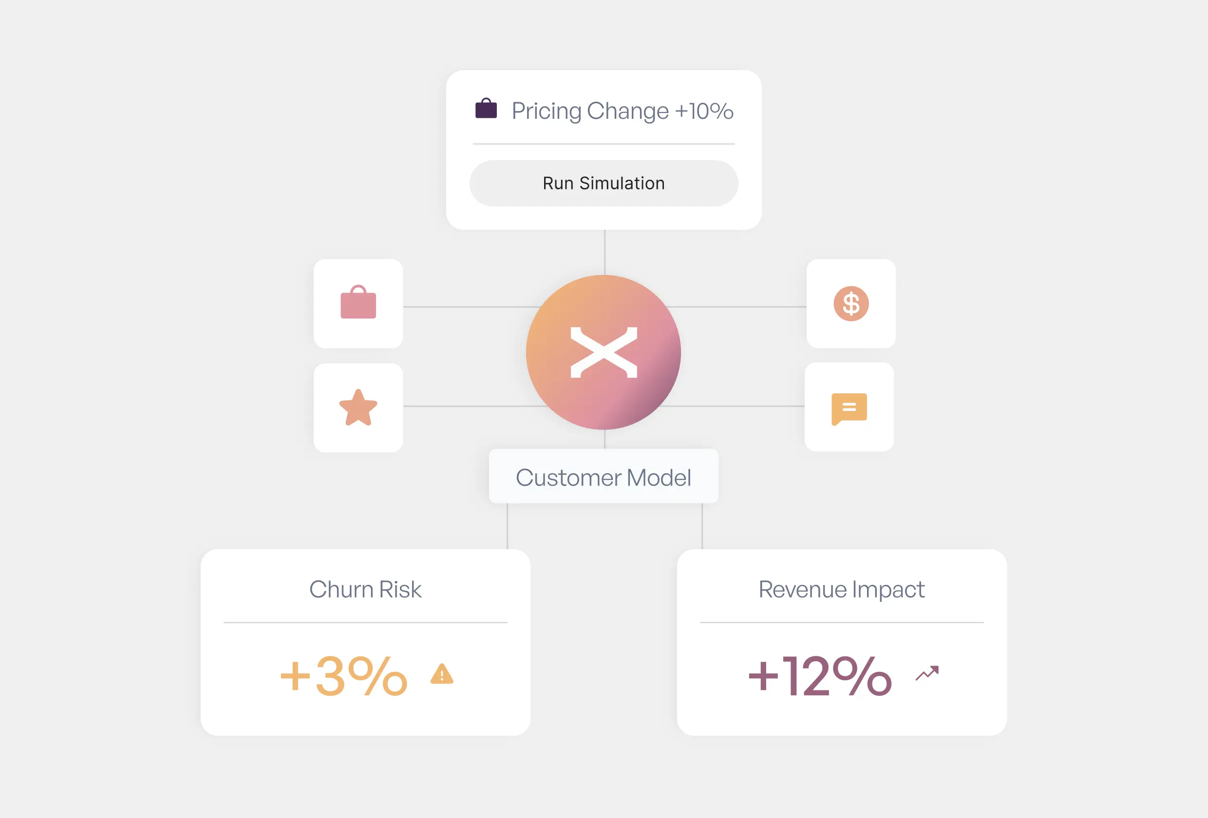 Monthly projected revenue simulation